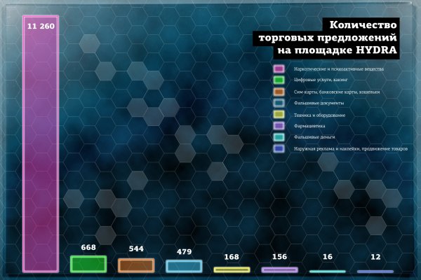 Кракен топ